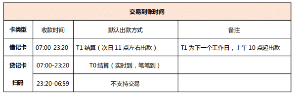 聚赢付到账时间