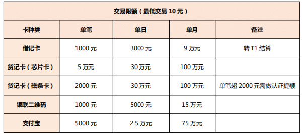 聚赢家交易限额